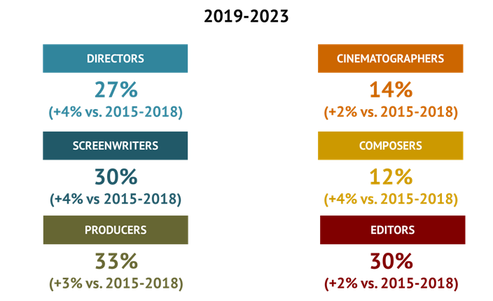 producción cinematográfica europea